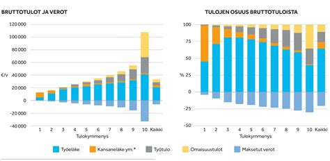 Viron eläkejärjestelmä 2020